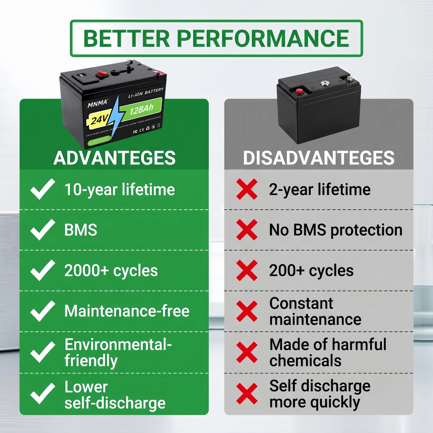 Batteria LIFEPO4 24V 21700 200 - Renewable Energy Fan recensione e prezzo