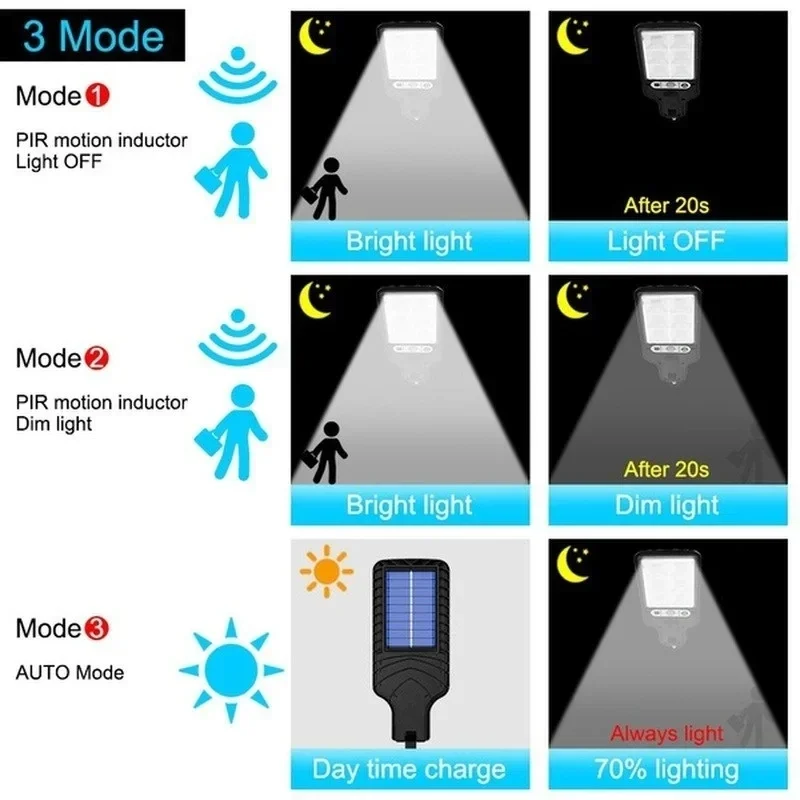 Luci Solari da Giardino con Se - Solar Street Light Led recensione e prezzo