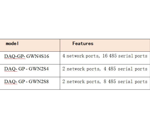 Gateway intelligente per la ge - Renewable Energy Data recensione e prezzo